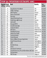 Industrial & commercial bank of china. Top 25 Banks In North America And Western Europe Topforeignstocks Com