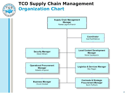 hospital supply chain organizational chart best picture of