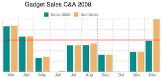 sharepoint google sql chart web part