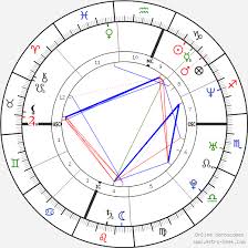 Manuela arcuri was born in anagni, near frosinone, to a father from the province of crotone and a mother. Birth Chart Of Manuela Arcuri Astrology Horoscope