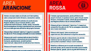Pronti ad abbassare altri parametri, non solo l'rt. Da Zona Arancione A Zona Rossa Cosa Cambia In Tutta Italia Da Martedi 5 Gennaio 2021