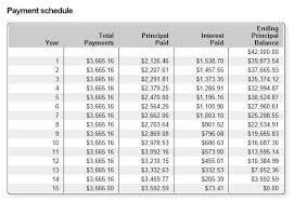 Mortgage Calculator Mortgage Calculator Www Get Your Best See How Fast You Pay O Mo Mortgage Amortization Calculator Mortgage Loan Calculator Mortgage Payoff