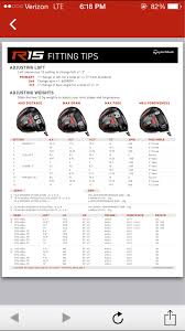 r15 tour sleeve adjustment chart golfwrx