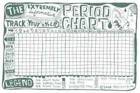 Period Chart Adulting Bullet Journal Bullet Journal 101