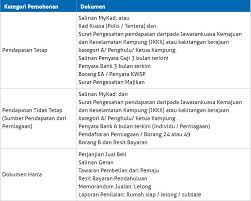Berencana membeli atau menjual rumah ? Nak Beli Rumah Pertama Dengan Gaji Kecil Sebulan Rm1 000 Korang Layak Mohon Sini