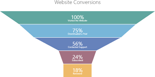 tableau playbook funnel chart pluralsight