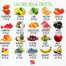 Calorie Della Frutta Pasti Per Mangiare Sano Frutta Cibo