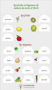 Avril Les Fruits Et Legumes Du Mois Consomouslim Fruits Et Legumes De Saison Legumes De Saison Fruits Et Legumes