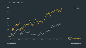 The expected maximum price is $3,083.301, minimum price $2,096.644. Ethereum Hits New All Time High Near 2k As Analyst Says 2021 Bull Run Is Different