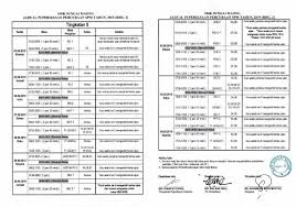 Berikut adalah koleksi kertas soalan dan skema jawapan bagi peperiksaan percubaan spm tahun 2019 serta tahun 2020 untuk rujukan para pelajar. Jadual Percubaan Spm Tahun 2019 Portal Rasmi Smk Sg Maong Facebook