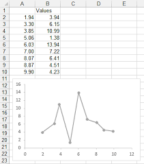 Highlight Minimum And Maximum In An Excel Chart Peltier Tech