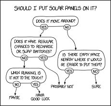 Explore digital circuits online with circuitverse. 1924 Solar Panels Explain Xkcd