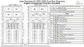 1996 jeep cherokee fuse box diagram. Jeep Cherokee Xj 1984 1996 Fuse Box Diagrams Youtube