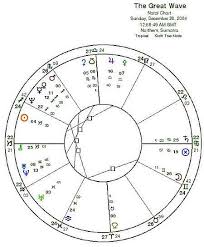 Astrology Jonathan Cainer The Dream Doctor