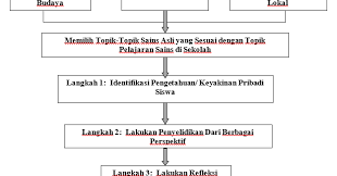 We did not find results for: Model Pembelajaran Berbasis Budaya Lokal Media Funi