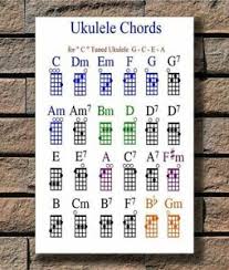 Details About New Ukulele Chord Chart Rock Guitar Music T 716 Silk Fabric Poster