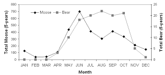 Chapter 2 Wildlife Vehicle Collision Reduction Study