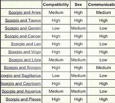 complete capricorn and aquarius compatibility chart