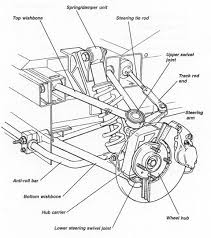 Lotus Elise Suspension Modifications Automotive Mechanic Kit Cars Car Mechanic