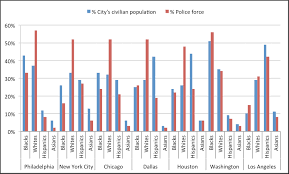 Excel Slope Chart With Two Metrics Policy Viz