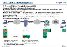 Https Www Slideshare Net Peterregli Vpn 6082512 Virtual Private Network Computer Repair Networking