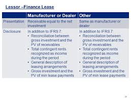 Difference between an operating and finance lease Difference Between Sales Type Lease And Direct Financing Financeviewer