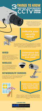 78 Cctv Cameras Tips Ideas Cctv Camera Installation Cctv Camera Security Cameras For Home The cctv technology handbook was funded under interagency agreement no. cctv camera installation