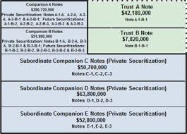 It's possible to get a free loan of a commercial coffee machine for your business. Fwp 1 N695 X3 Ts2 Htm Free Writing Prospectus Free