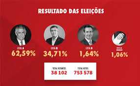Informações sobre as últimas pesquisas de intenção de voto, apuração, curiosidades e. Direto Benfica Eleicoes 2020 Orgaos Sociais Sl Benfica