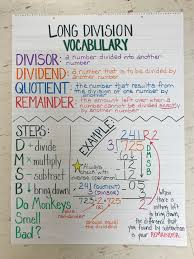 Long Division Vocabulary Anchor Chart Math Anchor Charts Everyday Math Anchor Charts