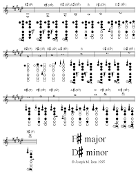 alto sax finger chart e sharp www bedowntowndaytona com