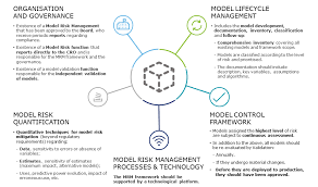 Https Www2 Deloitte Com Content Dam Deloitte Fr Documents Risk Deloitte Mrm Event Cr 260417 Pdf