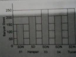 Diagram lingkaran di bawah ini menunjukkan hobi dari siswa kelas xii ips sma. Tolong Ya Secepatnya Pake Cara Kalo Ga Di Ketik Di Foto Ajadiagram Batang Di Bawah Ini Menunjukkan Brainly Co Id
