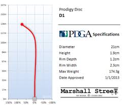 prodigy d1 750g