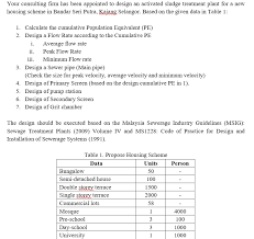 Download malaysian sewerage industry guideline (volume iii) 1st edition. Your Consulting Firm Has Been Appointed To Design Chegg Com
