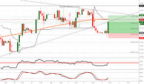 Usd Inr Chart Dollar To Rupee Rate Tradingview