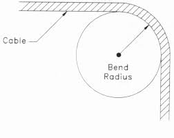 Fiber Optic Cable Installation Guidelines Fosco Connect