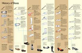 Mens Tudor Costume The Pragmatic Costumer Fashion History Timeline History Infographic History