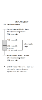 Use a notepad or a calculator to convert these figures into percentages. Exploring Ggplot2 Boxplots Defining Limits And Adjusting Style Water Data For The Nation Blog