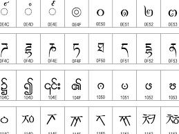 Unicode Chart Ian Albert Com