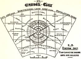 Garden City Diagram Jpg 1123 824 Garden City Historical Design City Layout