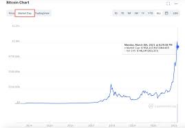 Bitcoin market cap, approximately = 17,000,000 * $8,000.00 = $136,000,000,000. The Definitive Guide To Cryptocurrency Trading For Beginners In 2021