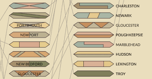 Vintage Visualization Restoration Bump Chart Edition