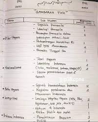 Materi tes wawasan kebangsaan (twk) 92. Cpns Dan Pppk 2021 On Twitter Bagian Pertama Silahkan Dishare Rangkuman Materi Cpns Ini Siapa Atau Bermanfaat Buat Seleksi Cpns Tau Pppk2021 Dapatkan Versi Pdf Lengkapnya Https T Co Erqnknkxiy Https T Co J9dnenww5w