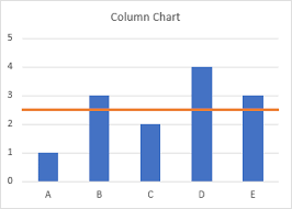 Add A Horizontal Line To An Excel Chart Chart Line Graphs Excel Dashboard Templates