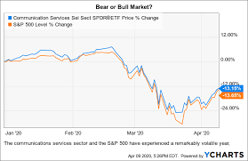 The company is targeting a market capitalization of $62 billion to $67 billion, making didi's the biggest ipo of a chinese company listed on american exchanges. Facebook Alphabet Pinterest Twitter And Snap Internet And Media Sector Update Seeking Alpha