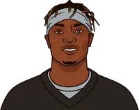 Henry Rushing Yards Last 10 Games