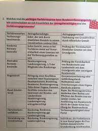 Das bundesverfassungsgericht hat die regelung des sorgerechts für unverheiratete väter für verfassungswidrig erklärt. Die Gehutete Demokratie Die Politische Macht D Bundesverfassungsgericht Flashcards Quizlet