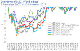 Factor Investing For International Equities