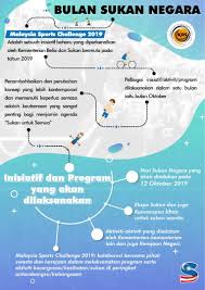 Maybe you would like to learn more about one of these? Teamsyedsaddiq Ø¹Ù„Ù‰ ØªÙˆÙŠØªØ± Ini Dia Bsn 2019 Bukan Bank Simpanan Nasional Ya Tapi Bulan Sukan Negara 2019 Nantikannya Bulansukannegara Https T Co My1nmortwh ØªÙˆÙŠØªØ±